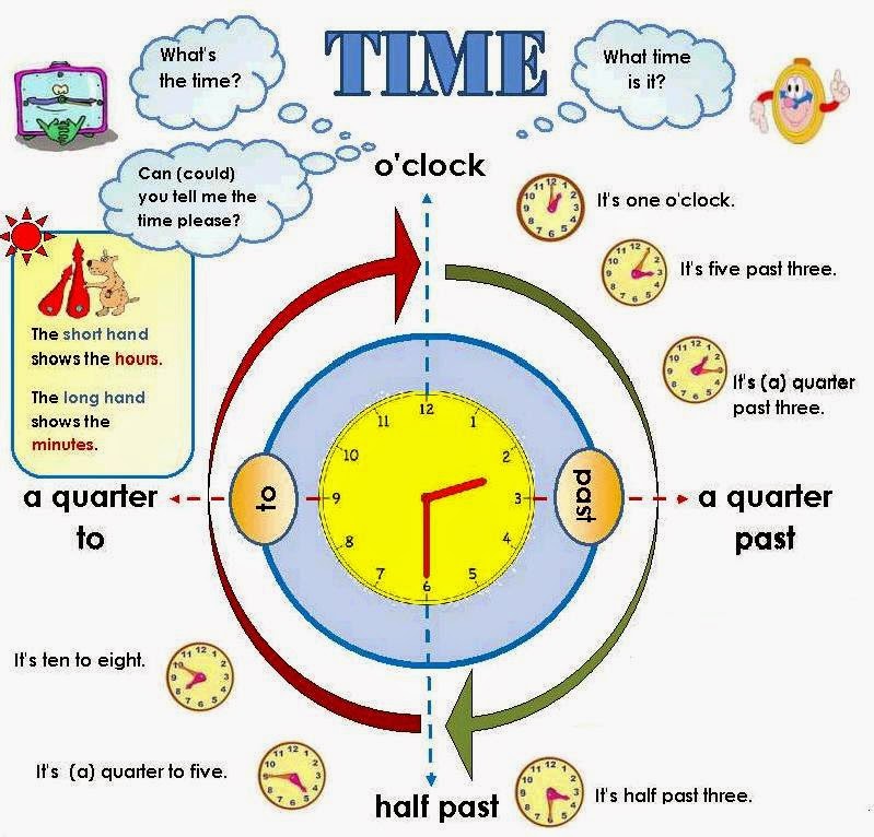 a15-telling-the-time-in-english-exercises-english-for-life