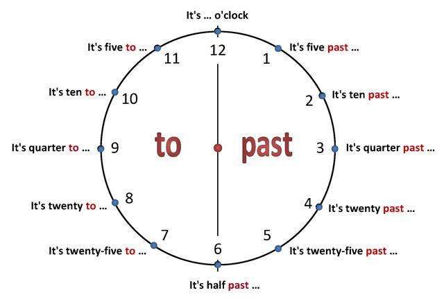  O clock English  For Life