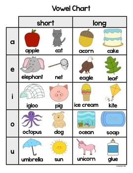 Short and long vowels | English For Life