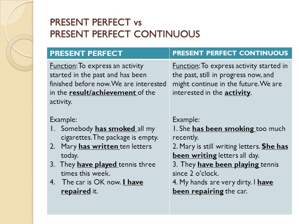 Since recently. Past simple vs present perfect vs present perfect Continuous. Present perfect simple and Continuous разница. Present perfect и perfect Continuous разница. Present perfect simple и present perfect Continuous разница.