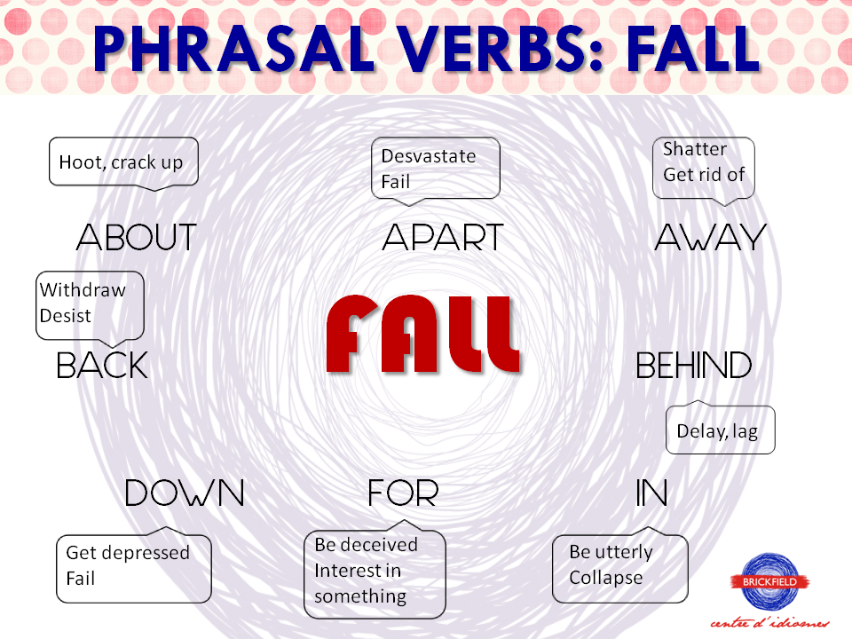 Fall rules. Фразовый глагол Fall. Phrasal verbs в английском языке. Fall behind Фразовый глагол. Fallen фразовые глаголы.