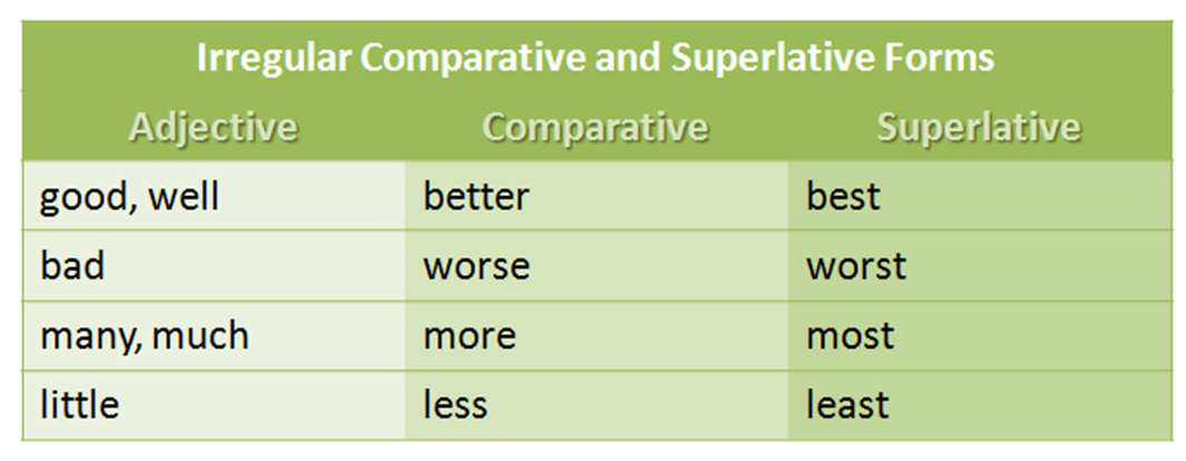 Comparative adjectives little