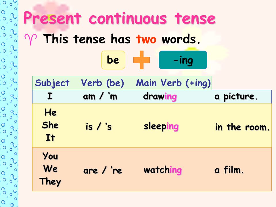 Present continuous 3 wordwall. Правило am is are present Continuous. Презент континиус тенс. The present Continuous Tense правило. Present Continuous формула.