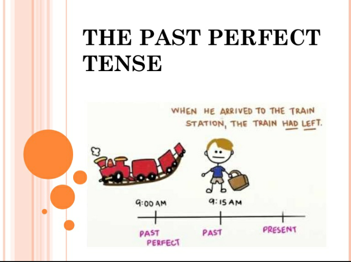 diagram-of-past-perfect-tense-english-for-life