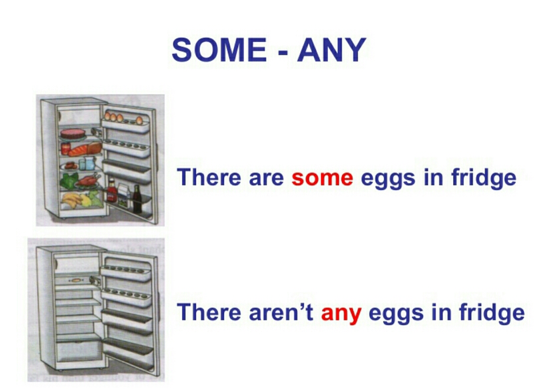 Some were some day. Правила there is there are some any. There is are some any правило. There is some any правила. Конструкция there is there are some any.