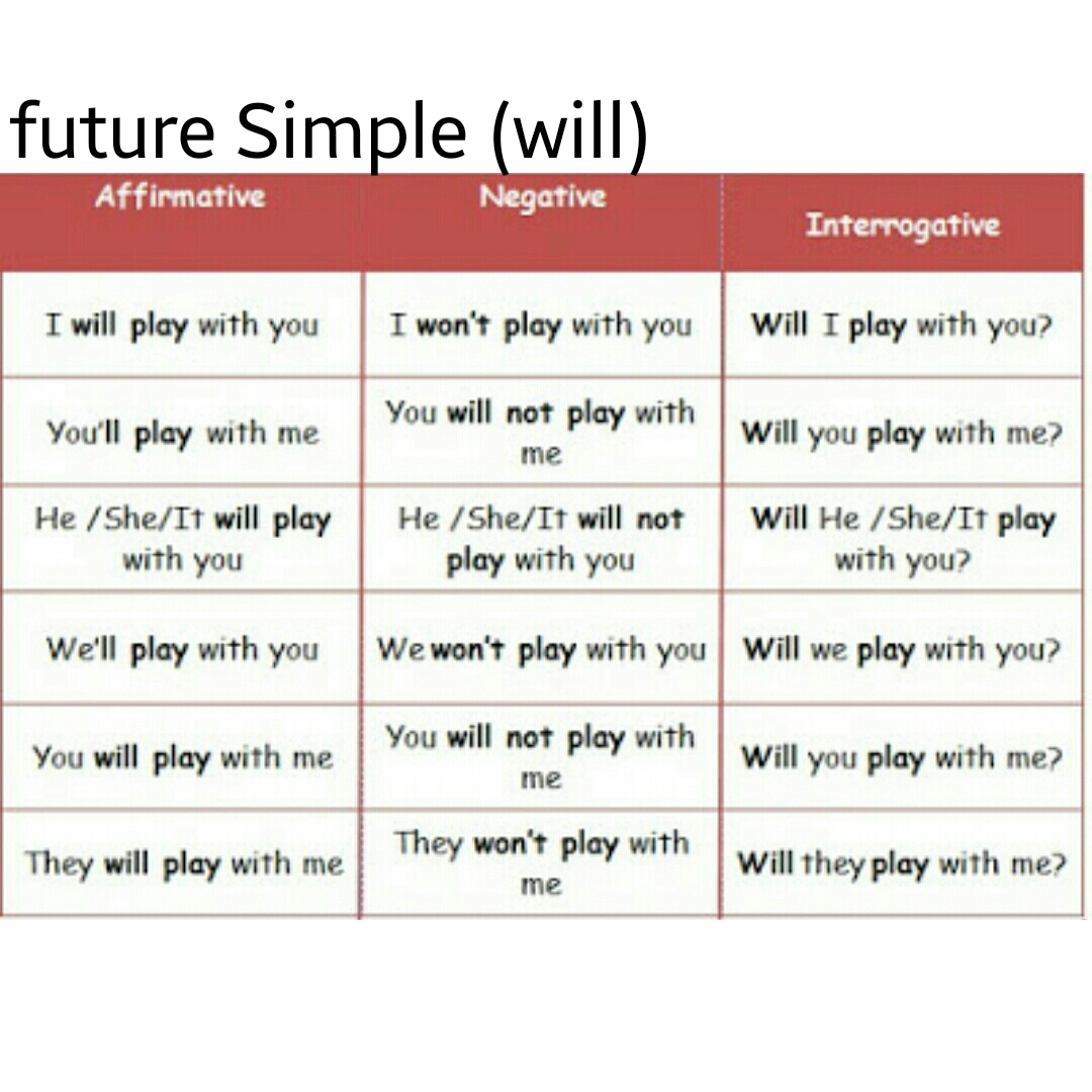 We won t win перевод. Future simple таблица. Future simple правило. Future simple в английском языке таблица. Грамматика Future simple.