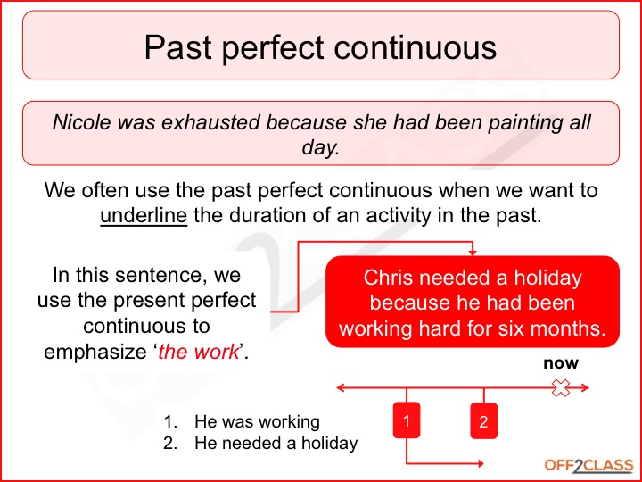 How long past perfect. Паст Перфект и паст континиус. Past perfect Continuous. Present perfect Continuous грамматика. Паст Перфект и Перфект континиус.