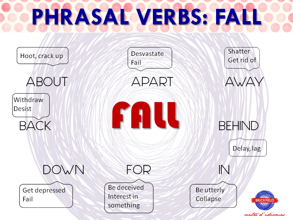 Phrasal verbs verb particle. Фразовый глагол Fall. Phrasal verbs в английском языке. Фразовый глагол Fall в английском языке. Фразовые глаголы в английском Fall.