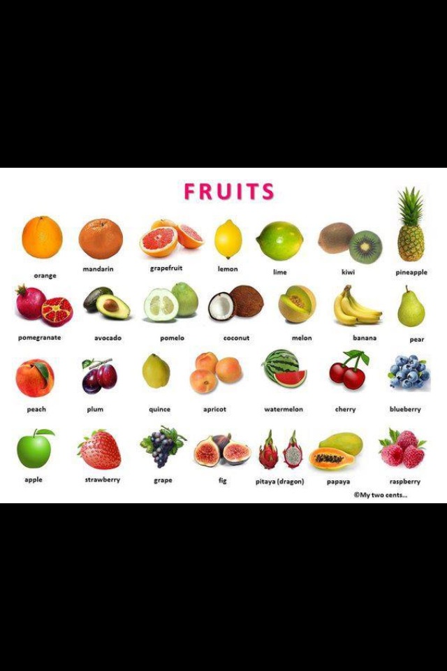 Есть фрукты на английском. Фрукты на английском. Фрукты на английском языке с переводом. Сладкие фрукты на английском. Еда на английском фрукты.