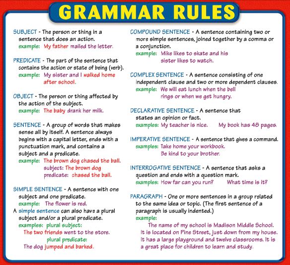 English Grammar Rules English For Life