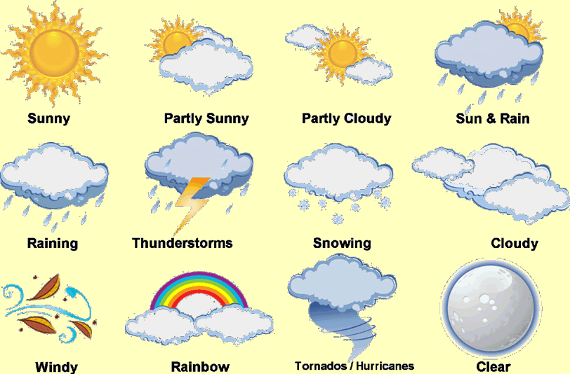 Lesson10 - What's the weather like there? - Inglês