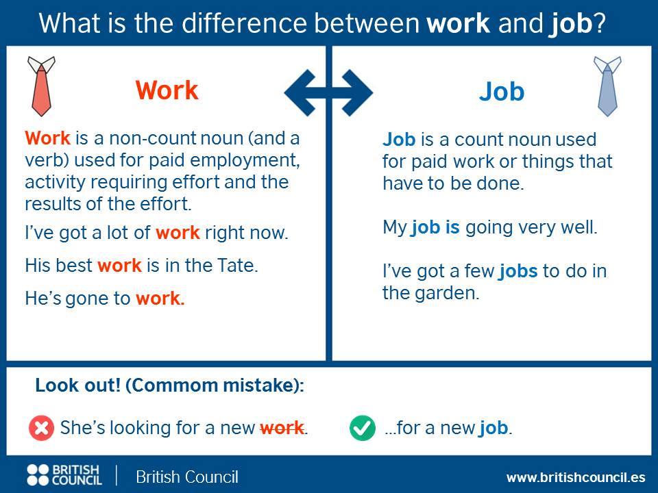 Difference Between Work Job English For Life