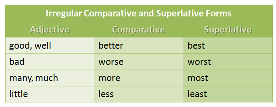 Irregular Comparative And Superlative Forms English For Life