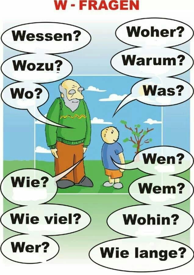 W-fragen | English For Life