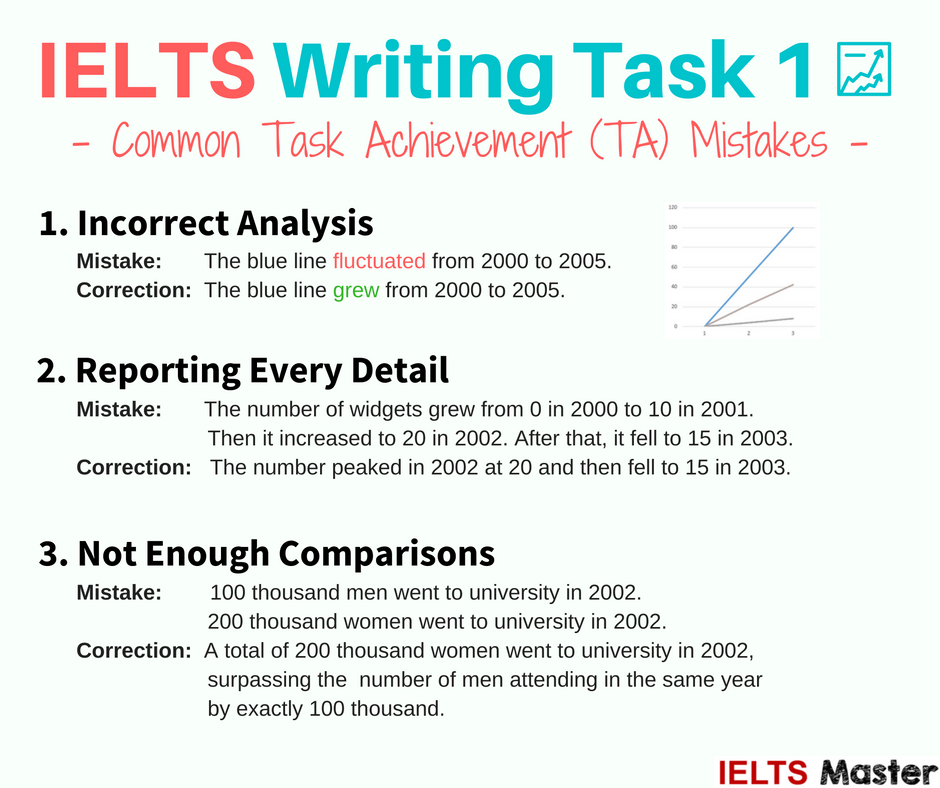 IELTS WRITING TASK 1 English For Life